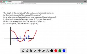 SOLVED:The graph of the derivative f^' of a continuous function f is shown. (a) On what intervals is f increasing? Decreasing? (b) At what values of x does f have a local maximum? Local minimum? (c) On what intervals is f concave upward? Concave downward? (d) State the x -coordinate(s) of the point(s) of inflection. (e) Assuming that f(0)=0, sketch a graph of f .