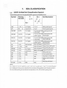 USCS soil classification