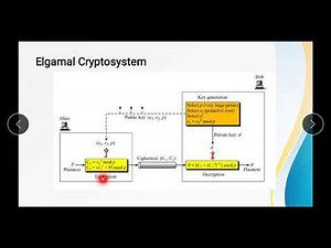 ElGamal Cryptography