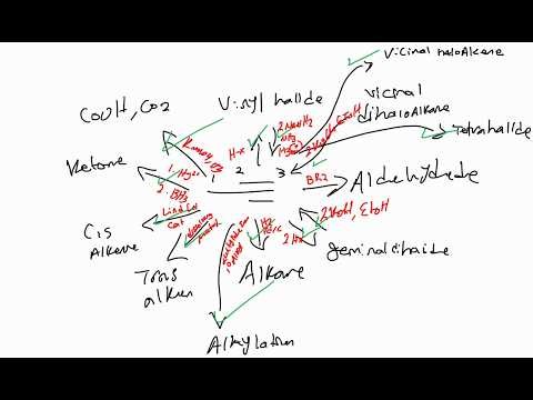 Organic Chemistry - Review of Alkyne Reactions