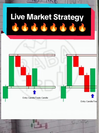 Effective WRB Setup Strategies for Binary Trading