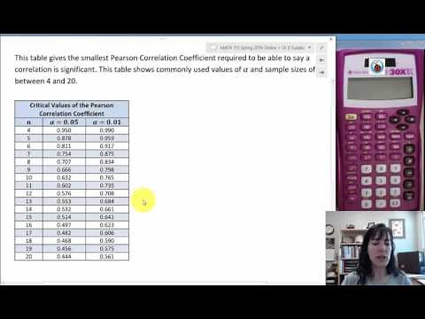 8.5 Using the Pearson Correlation Coefficient Table p47