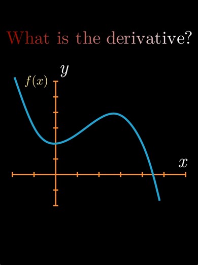 Entendiendo la Derivada: Gráficos y Conceptos Clave