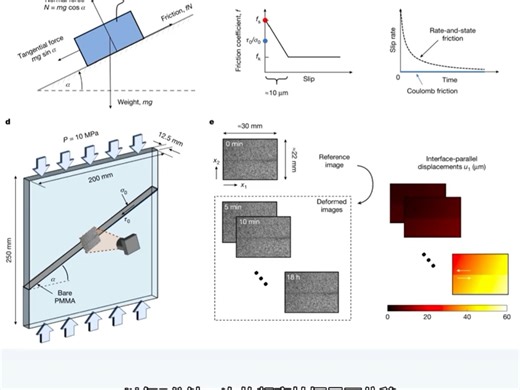 颠覆经典认知：看似静止的摩擦界面实则持续滑动与愈合