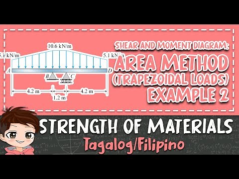 Shear and Moment Diagram w/ TRAPEZOIDAL LOADS | Example #2 | Strength of Materials (Filipino)