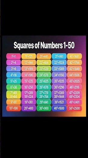 Title:1–50 Squares in Just 15 Seconds! 🤯🔥 | Exam Hack #shorts #squares #squarehacks #examhacks