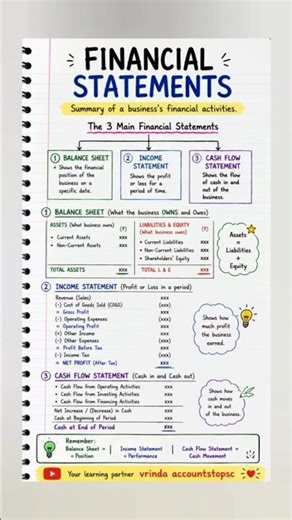 Learn Financial Statements in the easiest way for beginners and B.Com students