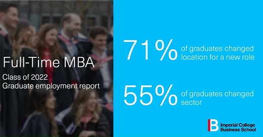 The Imperial MBA transforms careers. Among our Full-Time MBA graduates from the Class of 2022, 93% accepted a job offer within three months of graduation. Read more career highlights for our Full-Time MBA programme in our brochure. Discover how the Imperial MBA can make an impact on your career: https://imprl.biz/41Y4JFn #ImperialMeansBusiness #ImperialCollegeBusinessSchool #BusinessSchool #MBA | Imperial Business School