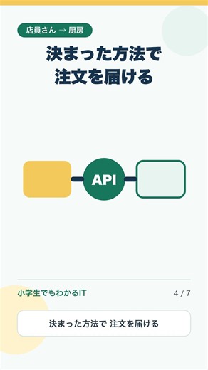 APIって結局なに？レストランで考えると超簡単！ #Shorts