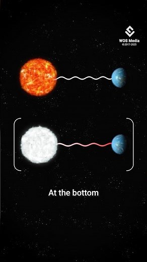 Blue Shift and Red Shift Explained | Doppler Effect of Light | How It Works?