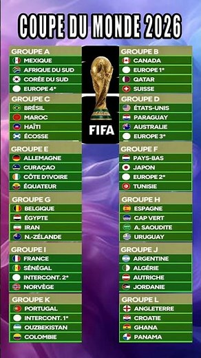 Coupe du Monde 2026 : Tirage au Sort Explosif ! TOUS les Groupes et Adversaires de la France 🔥🇫🇷