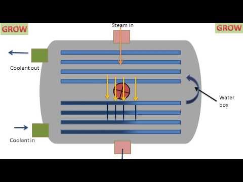 Two Pass Down Flow Surface Condenser