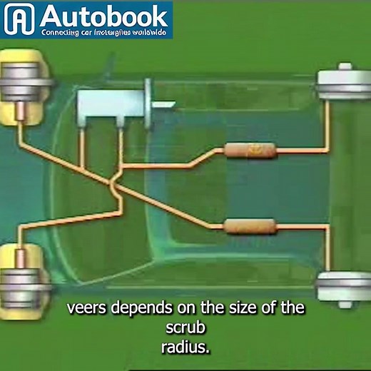 73K views · 624 reactions | "Part 4 Understanding Wheel Alignment: Caster, Camber, Toe, and Scrub Radius Explained!" Part 9 | Mechanic Jerome | Facebook