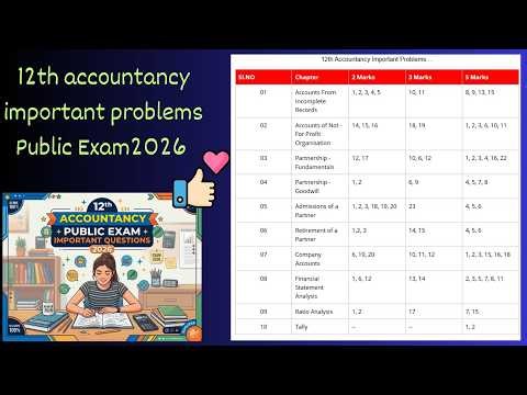12th ACCOUNTANCY Public Exam Important Questions 2026