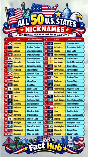 🇺🇸 All 50 U.S. States Have Nicknames You Probably Didn’t Know! 🤯
