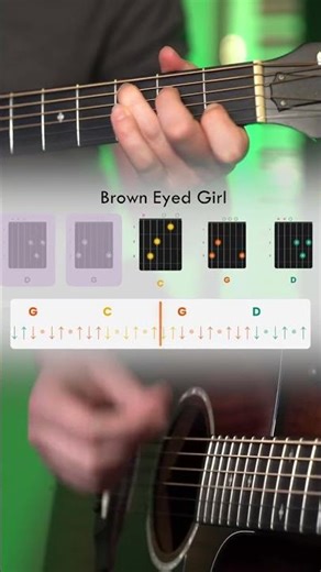 Brown Eyed Girl Guitar Tutorial - Van Morrison