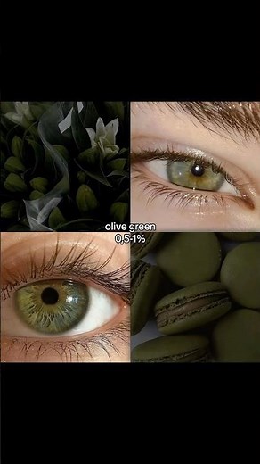 How Rare is Your Eye Color? 👁️✨ #shorts #eyecolor #rarity #facts #eyes