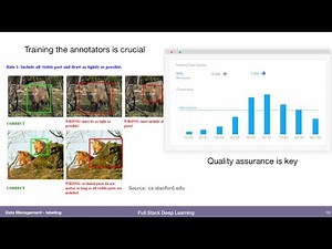 Labeling (3) - Data Management - Full Stack Deep Learning