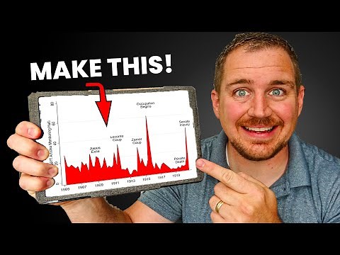 5 SKILLS That Economics Majors Can Develop NOW