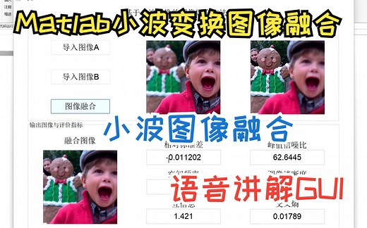 【讲解】小波变换的图像融合