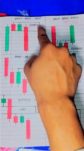 Best Candlestick Pattern Netbook Analysis 💫