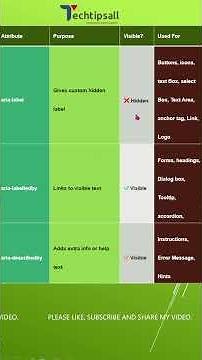 What is the difference between aria label aria labelledby and aria describedby