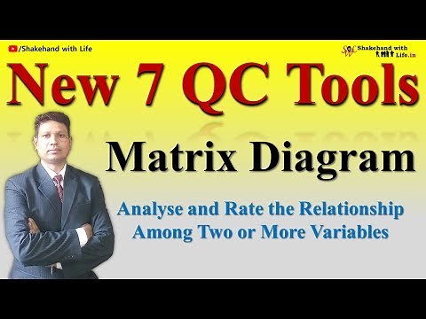 Matrix Diagram | New 7 QC Tools | Quality Control Tools | Total Quality Management