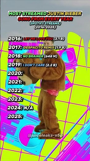Most Streamed Justin Bieber Song From Every Year #shorts