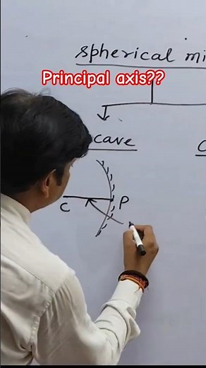 what is Principal axis? #shorts ‪@class10sciencewithvikashsir‬