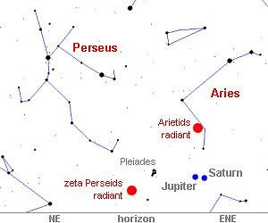 Arietids - Alchetron, The Free Social Encyclopedia