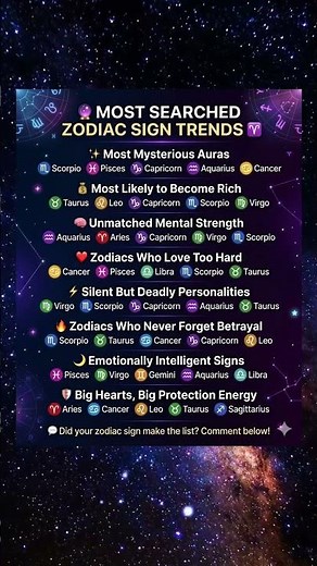 Most Powerful Zodiac Sign Trends 🔮 Who Tops The List?