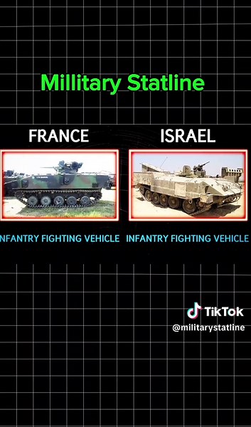 France vs Israel Military Overview