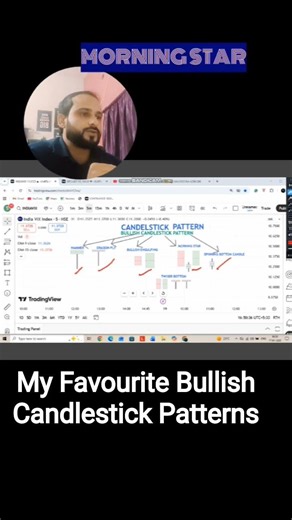 My Favourite Bullish Candlestick Patterns #cryptotrading #forextrading #banknifty #sensex #smc#ict