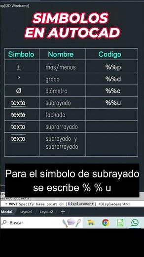 Symbols in AutoCAD | Codes in AutoCAD