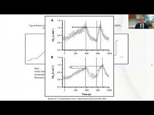 Part 2 Cardiopulmonary Exercise Testing: Masterclass in CPET Interpretation