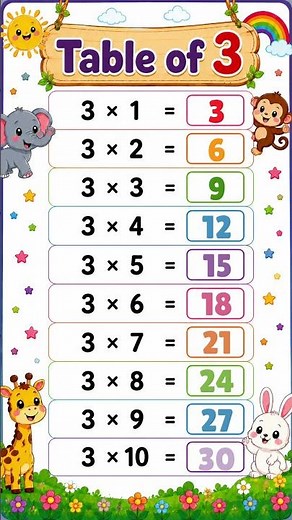 3 Times Table for Kids 🧮 | Can You Check Eshita's Answers? 🤔 | Fun Multiplication Worksheet #shorts