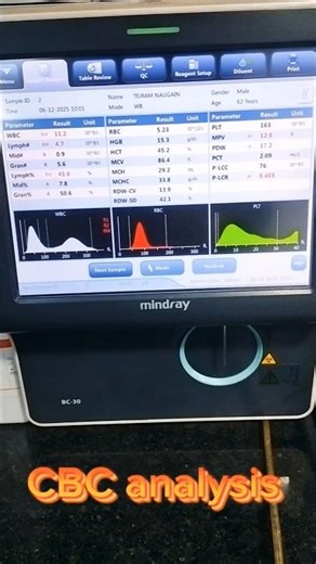 🩸CBC analysis | Complete Blood count | #cbc #cbctest