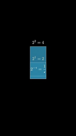 Why 2⁻³ = 1/8 (Not -8!) | Negative Exponents Explained