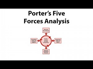 #Porter's Five force analysis #Bargaining power of suppliers, buyer and threats of new entrant Tamil