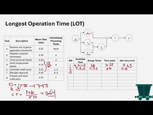 Assembly Line Balancing | Longest Operation Time (LOT) Method