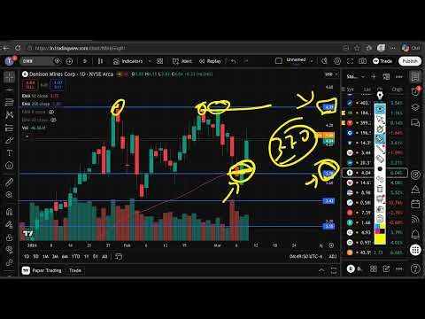 DNN Stock (Denison Mines stock) DNN STOCK PREDICTION DNN STOCK analysis DNN stock news today DNN