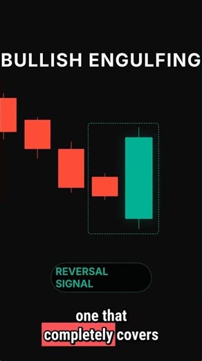 Three Outside Up Candlestick Pattern | Three Outside Up Strategy