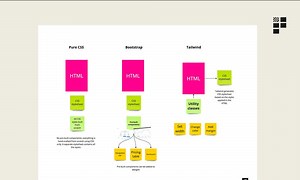 🧠 Knowledge Series #14: CSS Frameworks Explained