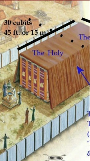 Dimensions of The Tabernacle
