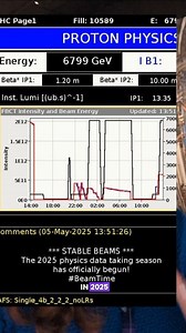 1.1K reactions · 118 comments | It's beam time at CERN! 拾 | Particle Clara | Facebook
