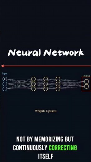 The Algorithm Behind Modern AI: Neural Networks Explained in 30 Seconds