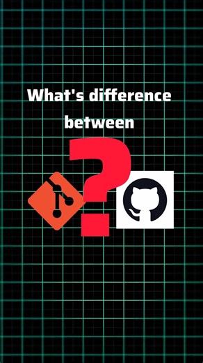 Git vs GitHub Explained | Interview Questions You MUST Know (2026)