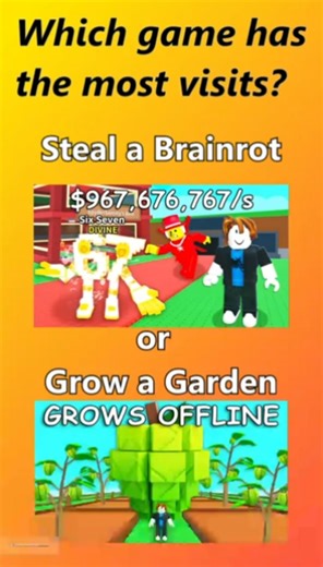 Which game has the most visits? #roblox