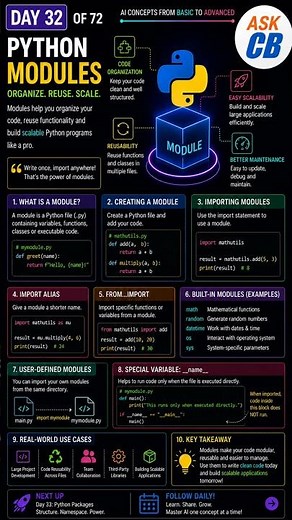 DAY 32 of 72 — Python Modules Explained#Python #PythonModules #DataScience #MachineLearning