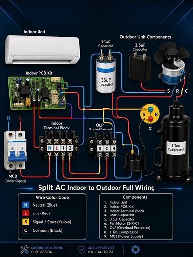 🔥 Split AC Full Wiring Diagram | Complete Indoor to Outdoor Connection Guide ⚡❄️